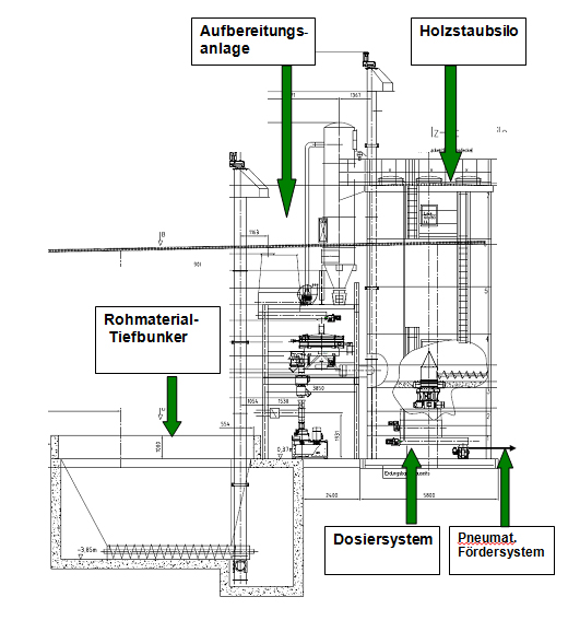 anlagenschema